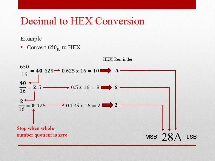 Decimal to HEX Conversion Example • Convert 65010 to HEX Reminder Stop when whole Decimal to HEX Conversion Example • Convert 65010 to HEX Reminder Stop when whole