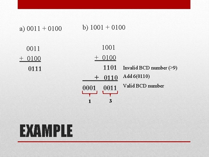 a) 0011 + 0100 b) 1001 + 0100 0011 + 0100 0111 1001 + a) 0011 + 0100 b) 1001 + 0100 0011 + 0100 0111 1001 +