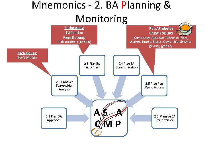 Mnemonics - 2. BA Planning & Monitoring Element: Req Attributes CARA’s SOUPS Techniques: Estimation