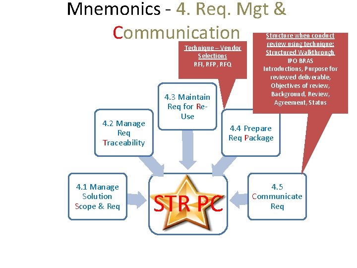 Mnemonics - 4. Req. Mgt & Communication Technique – Vendor Selections RFI, RFP, RFQ