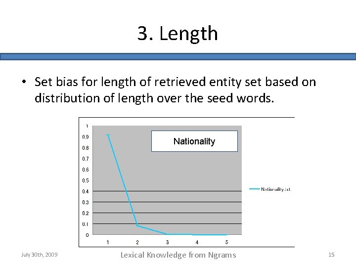 3. Length • Set bias for length of retrieved entity set based on distribution