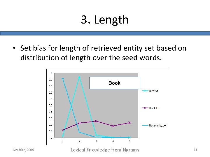 3. Length • Set bias for length of retrieved entity set based on distribution