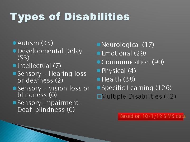 Types of Disabilities Autism (35) Developmental Delay (53) Intellectual (7) Sensory – Hearing loss