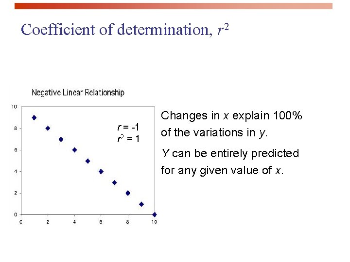 Coefficient of determination, r 2 r = -1 r 2 = 1 Changes in