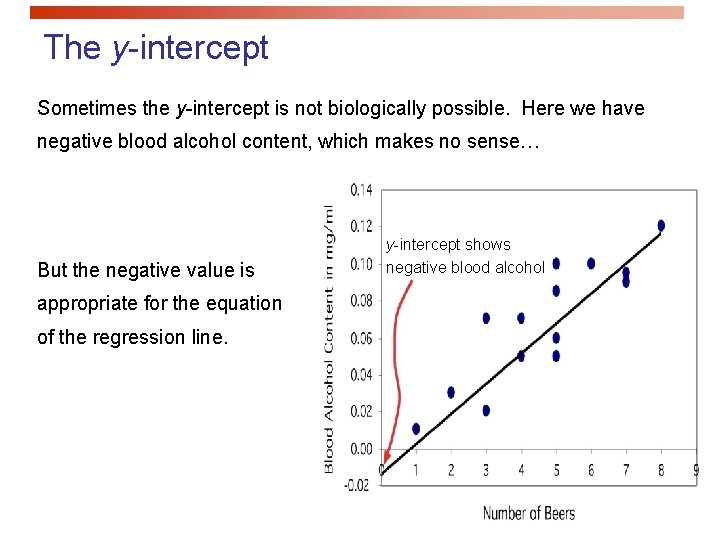 The y-intercept Sometimes the y-intercept is not biologically possible. Here we have negative blood