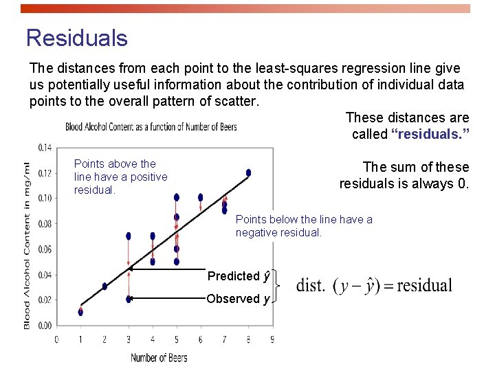 Residuals The distances from each point to the least-squares regression line give us potentially