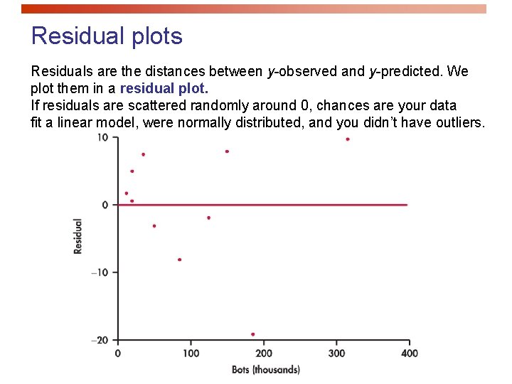 Residual plots Residuals are the distances between y-observed and y-predicted. We plot them in