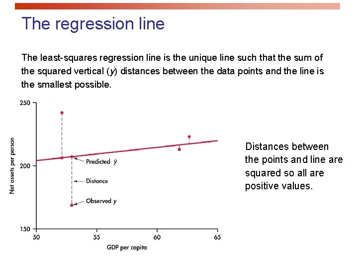 The regression line The least-squares regression line is the unique line such that the