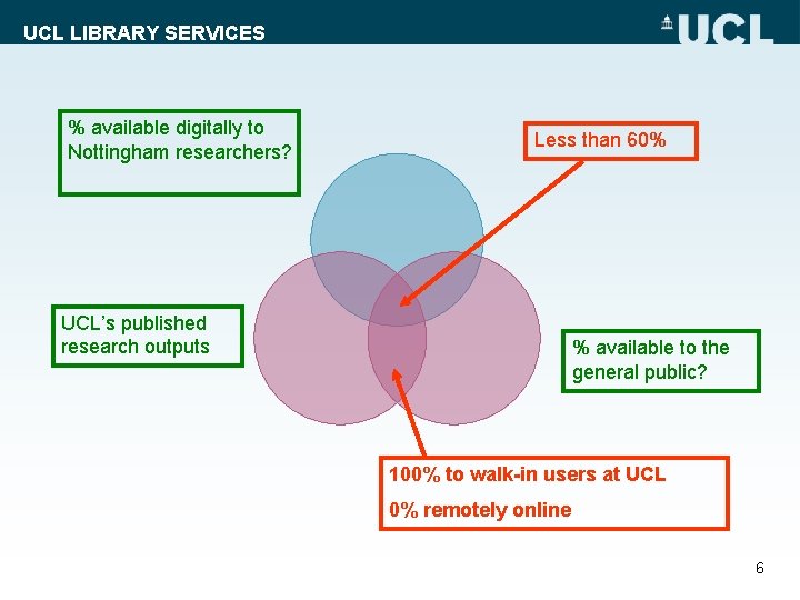 UCL LIBRARY SERVICES % available digitally to Nottingham researchers? Less than 60% UCL’s published