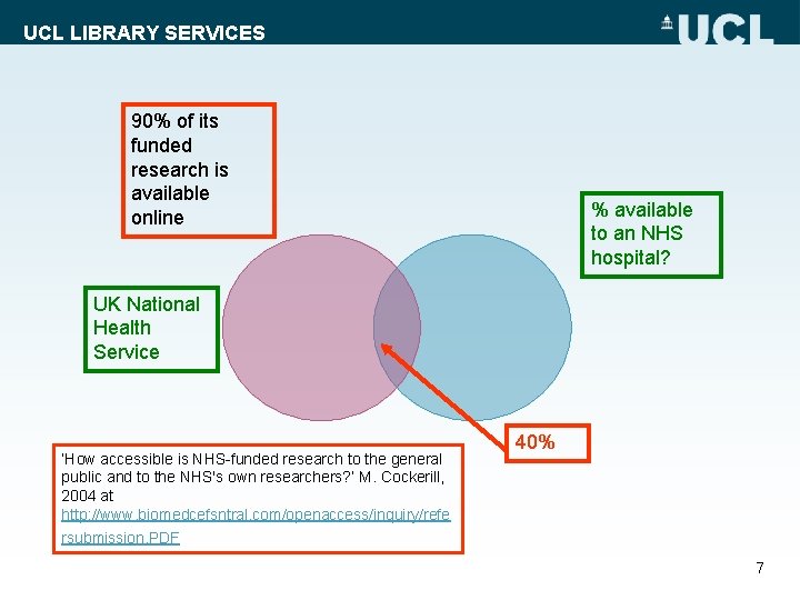 UCL LIBRARY SERVICES 90% of its funded research is available online % available to