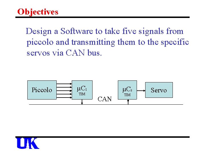 Objectives Design a Software to take five signals from piccolo and transmitting them to