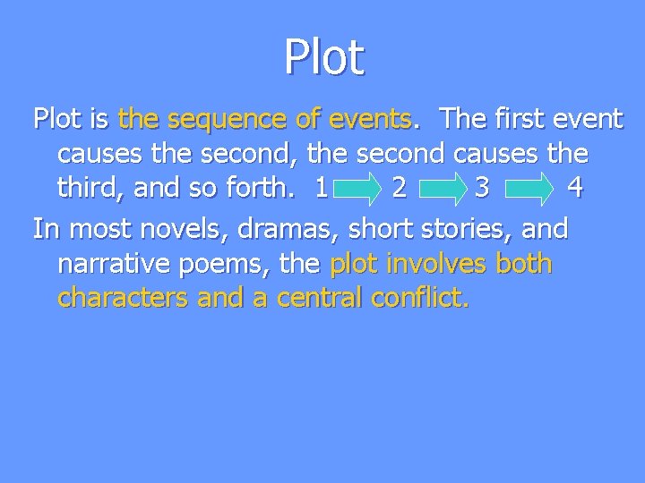 Plot is the sequence of events. The first event causes the second, the second