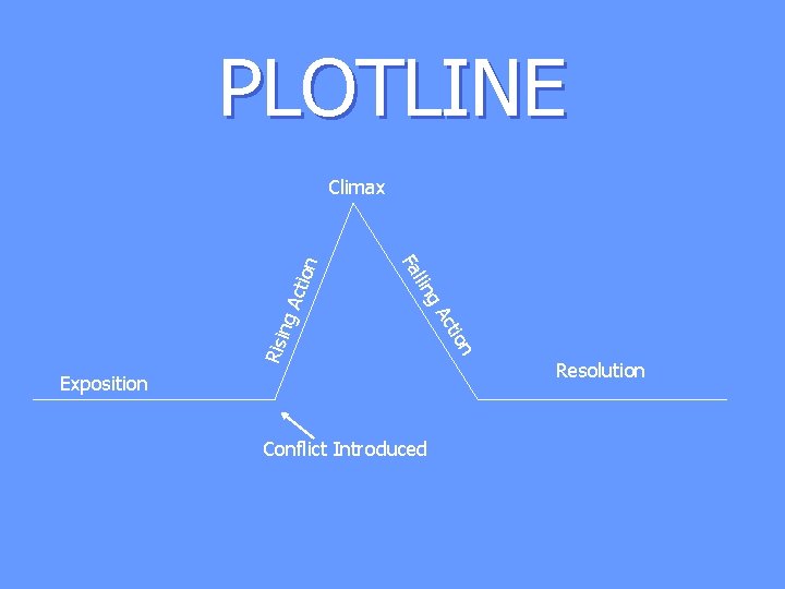PLOTLINE ctio g. A Risi n Exposition Conflict Introduced on cti g. A llin