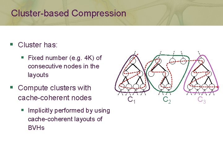 Cluster-based Compression § Cluster has: § Fixed number (e. g. 4 K) of consecutive