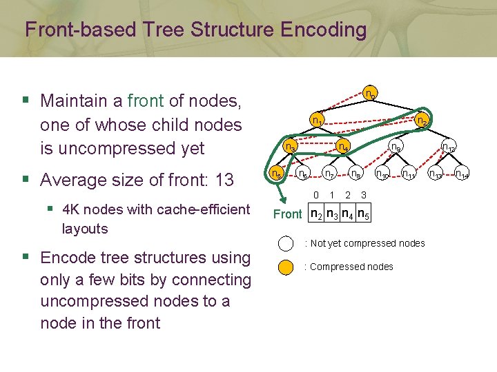 Front-based Tree Structure Encoding n 0 § Maintain a front of nodes, n 1