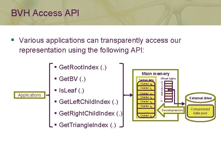 BVH Access API § Various applications can transparently access our representation using the following