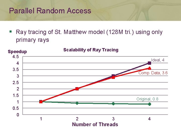 Parallel Random Access § Ray tracing of St. Matthew model (128 M tri. )