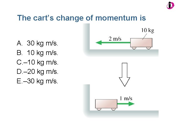 The cart’s change of momentum is A. 30 kg m/s. B. 10 kg m/s.