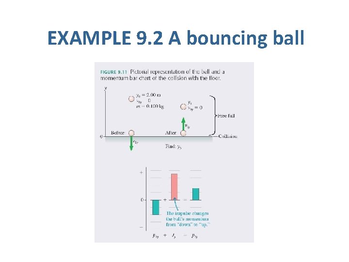 EXAMPLE 9. 2 A bouncing ball 