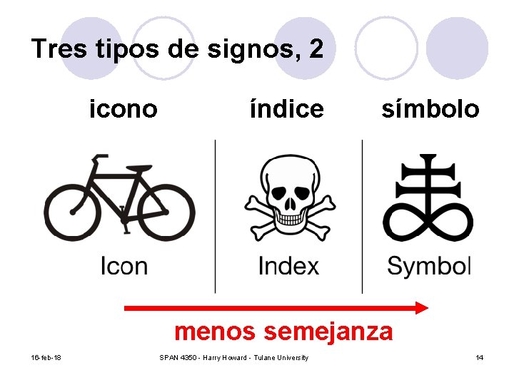 Tres tipos de signos, 2 icono índice símbolo menos semejanza 16 -feb-18 SPAN 4350