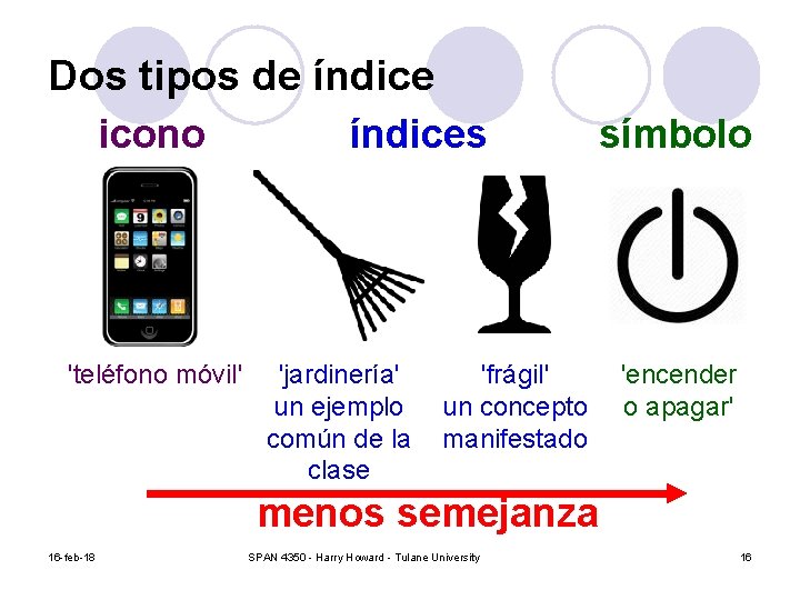 Dos tipos de índice icono 'teléfono móvil' índices 'jardinería' un ejemplo común de la