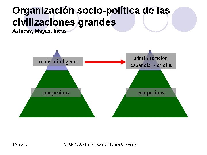 Organización socio-política de las civilizaciones grandes Aztecas, Mayas, Incas 14 -feb-18 realeza indígena administración