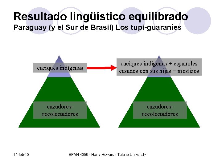 Resultado lingüístico equilibrado Paraguay (y el Sur de Brasil) Los tupi-guaraníes 14 -feb-18 caciques