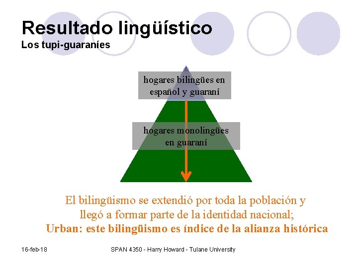 Resultado lingüístico Los tupi-guaraníes hogares bilingües en español y guaraní hogares monolingües en guaraní