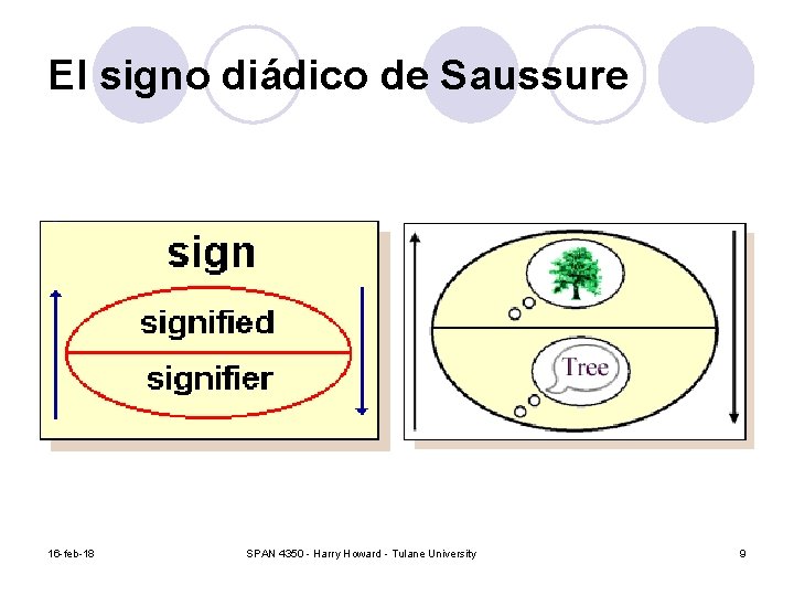 El signo diádico de Saussure 16 -feb-18 SPAN 4350 - Harry Howard - Tulane
