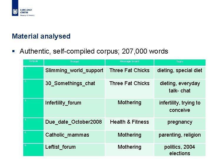 Material analysed § Authentic, self-compiled corpus; 207, 000 words Corpus Thread Message board 1.