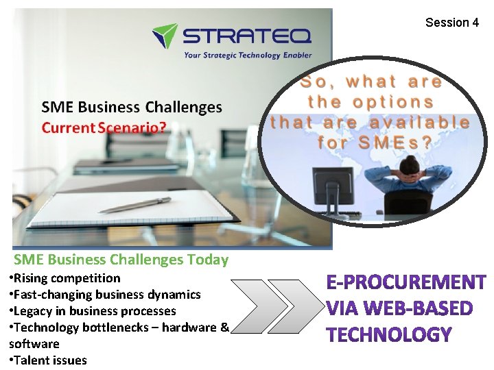 Session 4 SME Business Challenges Today • Rising competition • Fast-changing business dynamics •