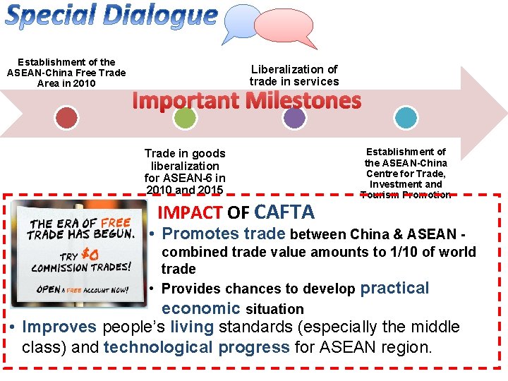 Establishment of the ASEAN-China Free Trade Area in 2010 Liberalization of trade in services