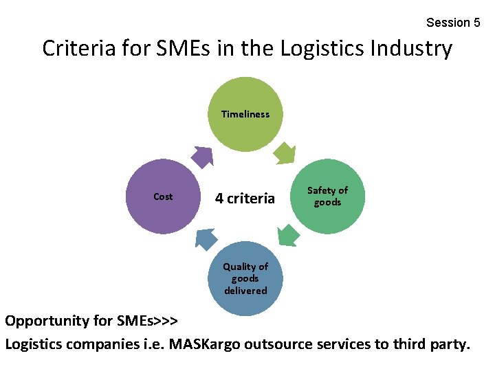Session 5 Criteria for SMEs in the Logistics Industry Timeliness Cost 4 criteria Safety