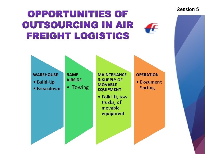 Session 5 WAREHOUSE • Build-Up • Breakdown RAMP AIRSIDE • Towing MAINTENANCE & SUPPLY