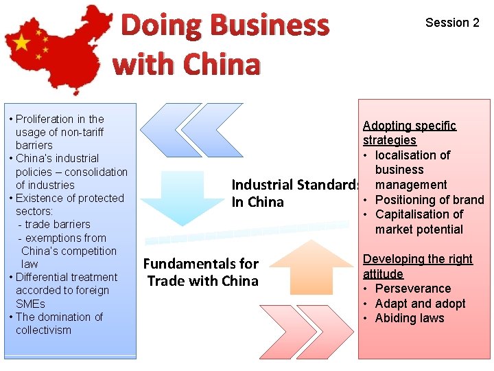 Doing Business with China • Proliferation in the usage of non-tariff barriers • China’s