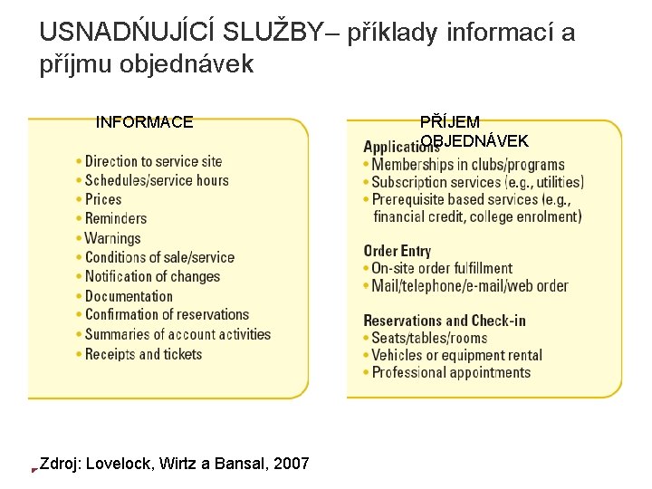 USNADŃUJÍCÍ SLUŽBY– příklady informací a příjmu objednávek INFORMACE Zdroj: Lovelock, Wirtz a Bansal, 2007