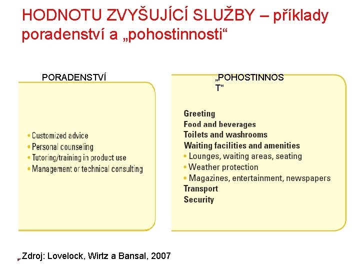HODNOTU ZVYŠUJÍCÍ SLUŽBY – příklady poradenství a „pohostinnosti“ PORADENSTVÍ Zdroj: Lovelock, Wirtz a Bansal,