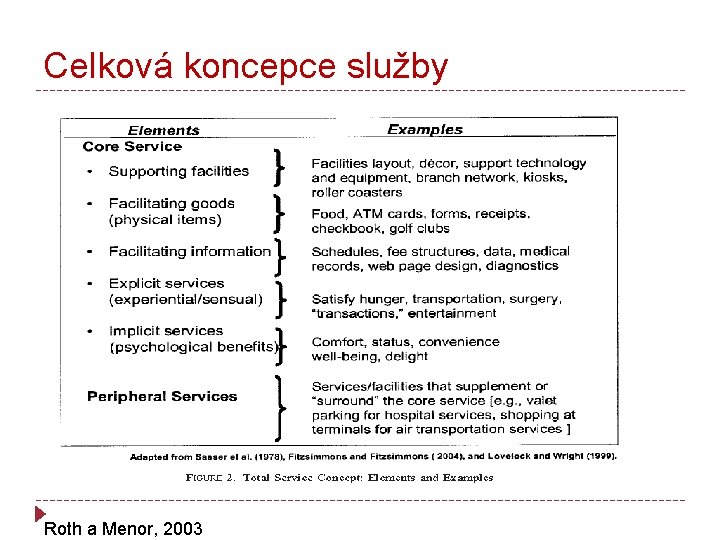 Celková koncepce služby Roth a Menor, 2003 