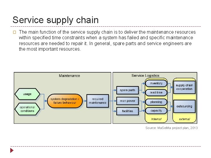 Service supply chain � The main function of the service supply chain is to