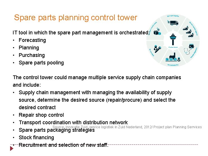 Spare parts planning control tower IT tool in which the spare part management is