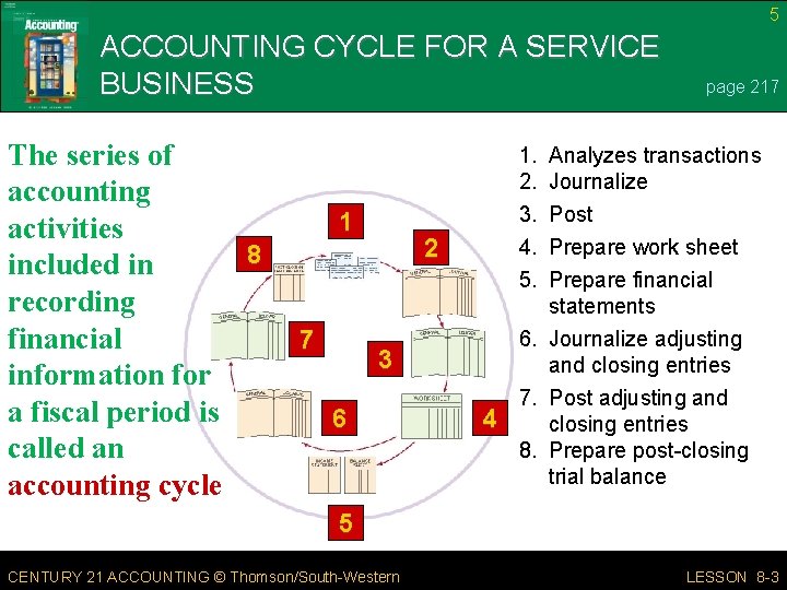 5 ACCOUNTING CYCLE FOR A SERVICE BUSINESS The series of accounting activities 8 included
