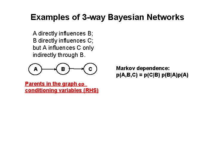 Examples of 3 -way Bayesian Networks A directly influences B; B directly influences C;