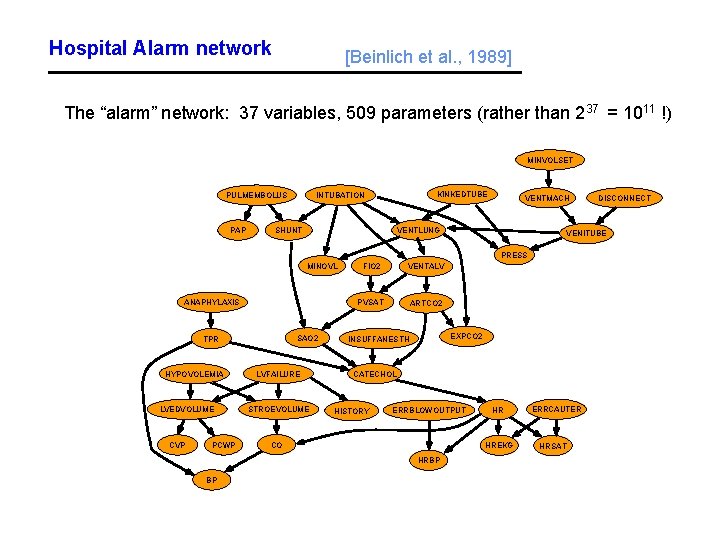 Hospital Alarm network [Beinlich et al. , 1989] The “alarm” network: 37 variables, 509