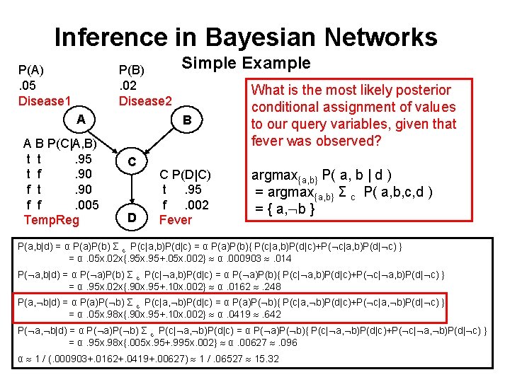 Inference in Bayesian Networks P(A). 05 Disease 1 P(B). 02 Disease 2 A A