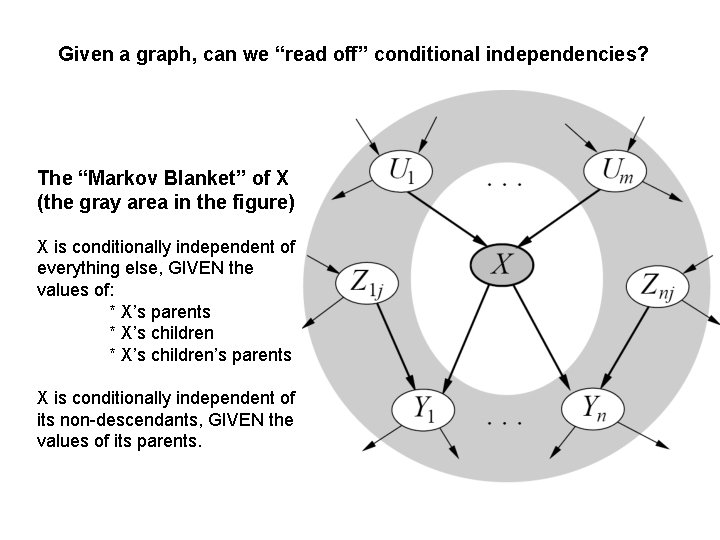 Given a graph, can we “read off” conditional independencies? The “Markov Blanket” of X
