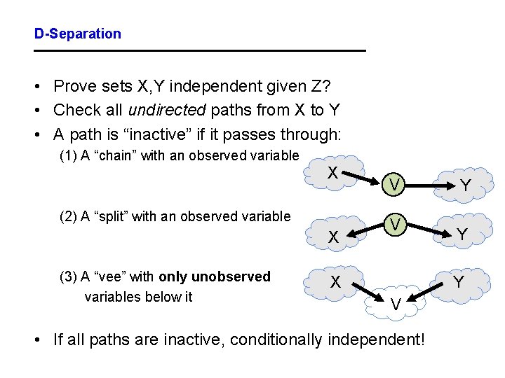 D-Separation • Prove sets X, Y independent given Z? • Check all undirected paths