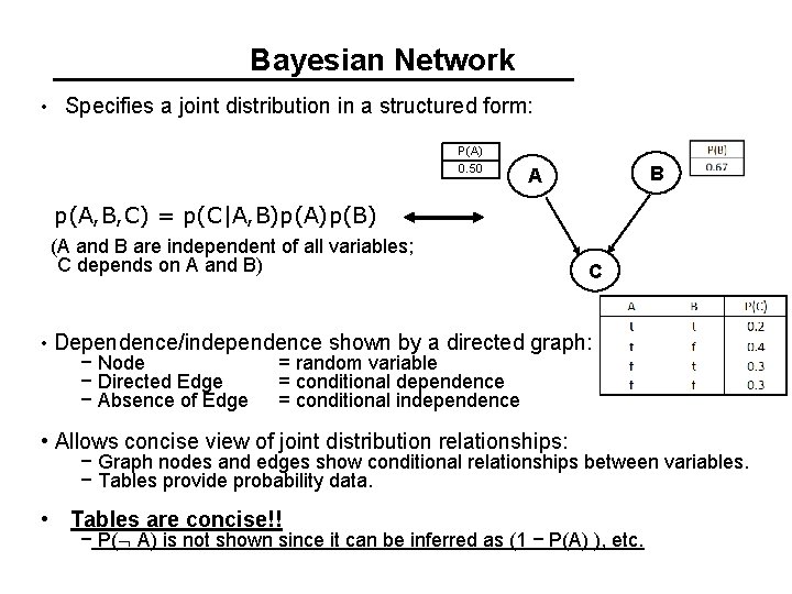 Bayesian Network • Specifies a joint distribution in a structured form: P(A) 0. 50