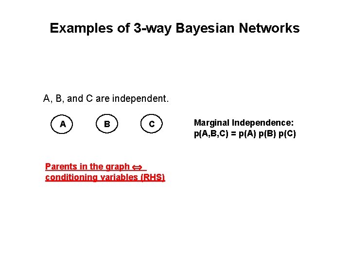 Examples of 3 -way Bayesian Networks A, B, and C are independent. A B