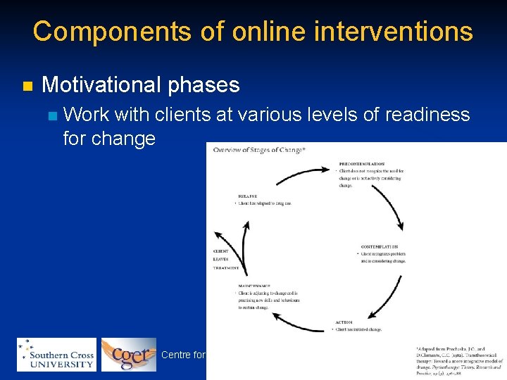 Components of online interventions n Motivational phases n Work with clients at various levels