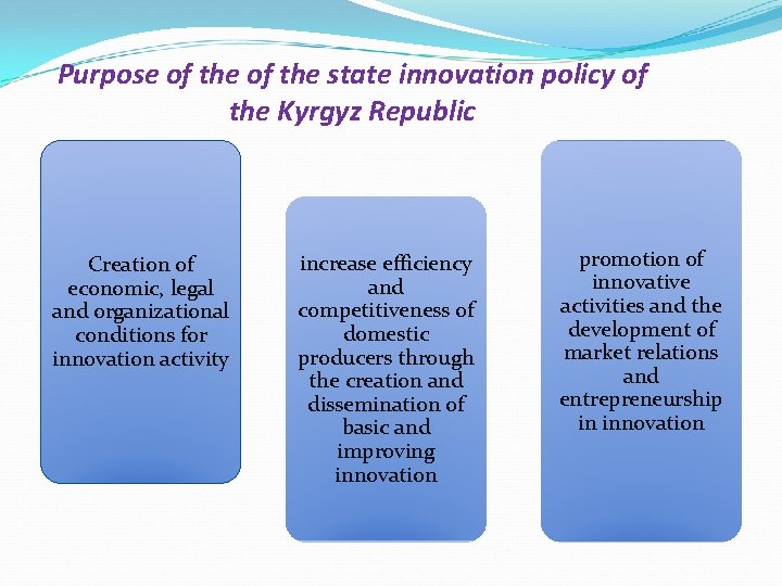 Purpose of the state innovation policy of the Kyrgyz Republic Creation of economic, legal